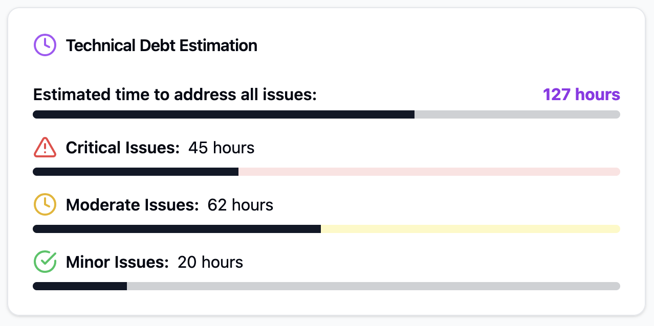 Code Insight